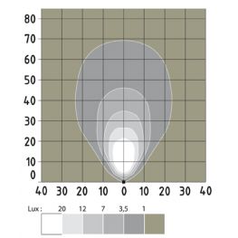 2447638 ABL 500 LED 3000, ADR. Curto alcance.